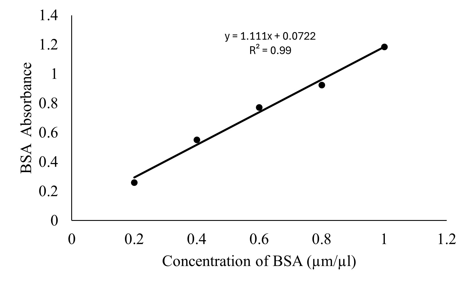 somers's profile picture