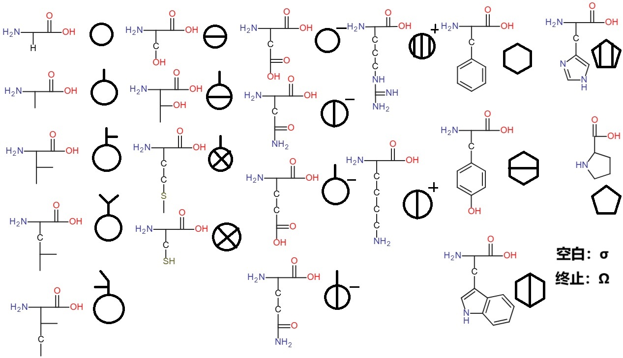 Avatar for USTBU202242492